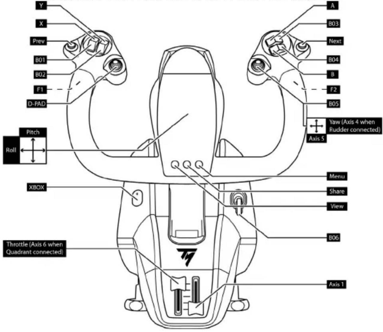 THRUSTMASTER TCA Yoke Boeing Edition - CONNECTING TCA YOKE BOEING EDITION TO TCA QUADRANT BOEING EDITION* AND TPR* OR TFRP* RUDDER SYSTEMS* - 2