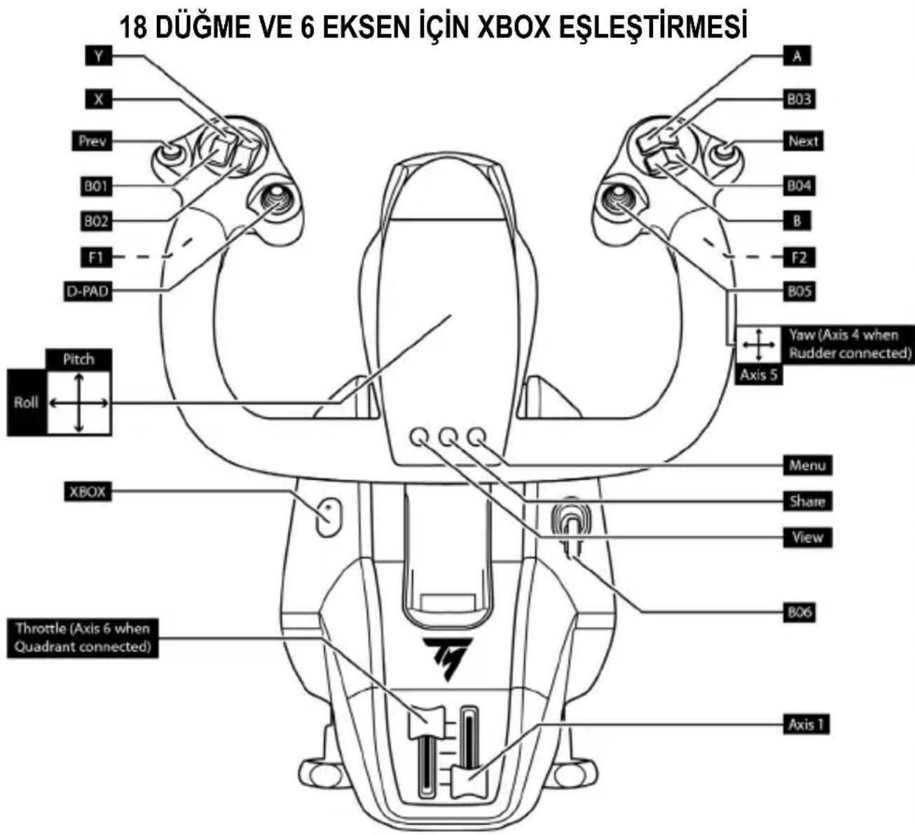 THRUSTMASTER TCA Yoke Boeing Edition - TCA YOKE BOEING EDITION'1 TCA QUADRANT BOEING EDITION* VE TPR* VEYA TFRP* DÜMEN SISTEMLERINE* BAGLAMA - 2