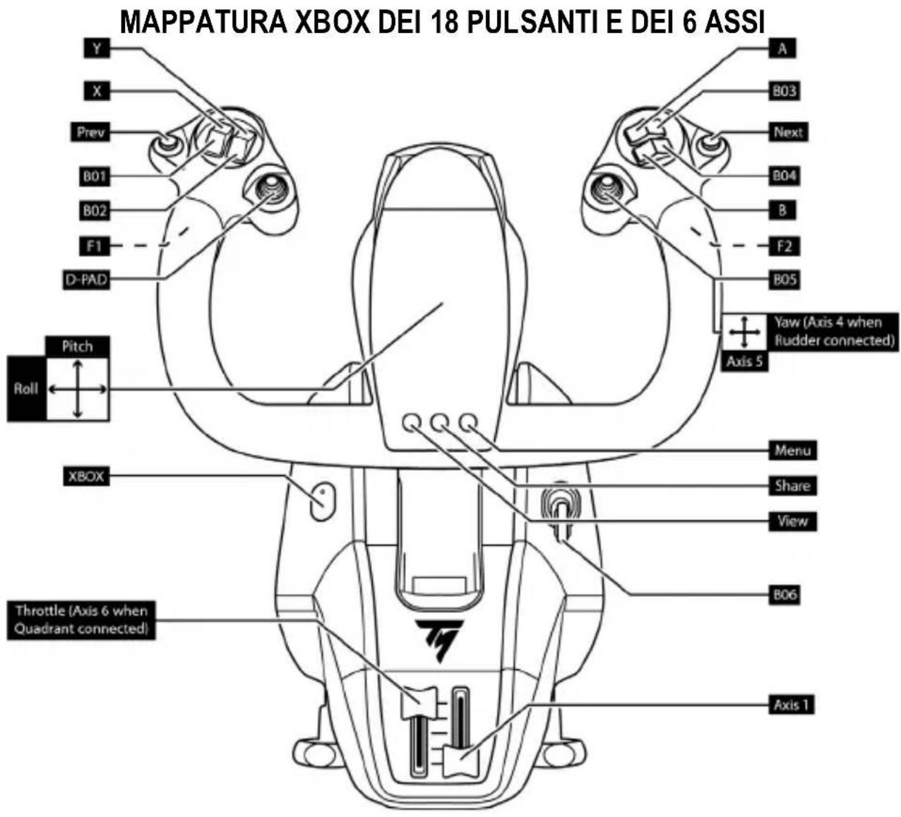 THRUSTMASTER TCA Yoke Boeing Edition - COME COLLEGARE LA TCA YOKE BOEING EDITION AL TCA QUADRANT BOEING EDITION* E AI SISTEMI DI TIMONAGGIO TPR* O TFRP* - 2