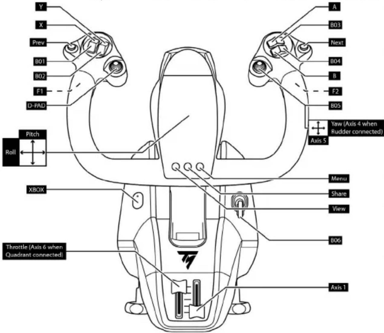 THRUSTMASTER TCA Yoke Boeing Edition - TCA YOKE BOEING EDITION \*TFRP g TPR - 2