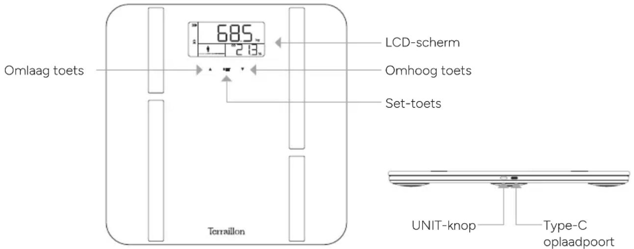 TERRAILLON XLine Fit - OVERZICHT - 1