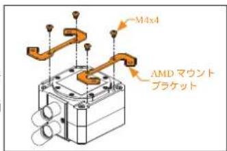 EK Water Blocks EKAIO 120 DRGB - 取り付け方法 - AMD AM4 ソケット - 4