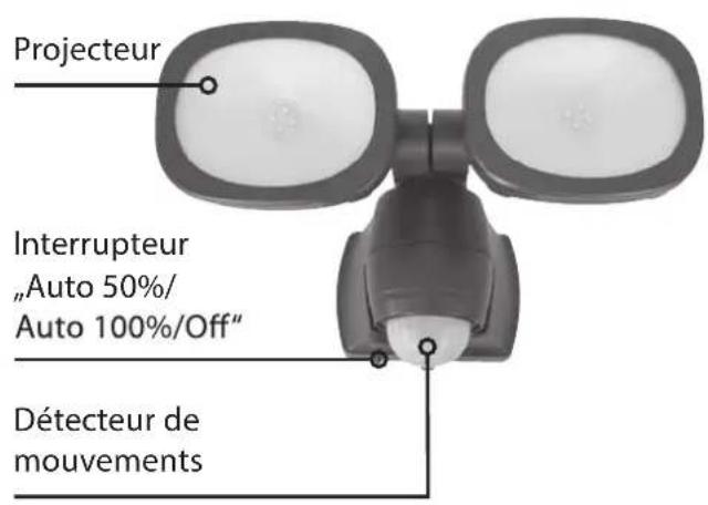BRENNENSTUHL LUFOS 420 - PRÉSENTATION DU PRODUIT : - 1