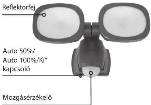 BRENNENSTUHL LUFOS 420 - KEZELÖELEMEK ATTEKINTÉSE: - 1