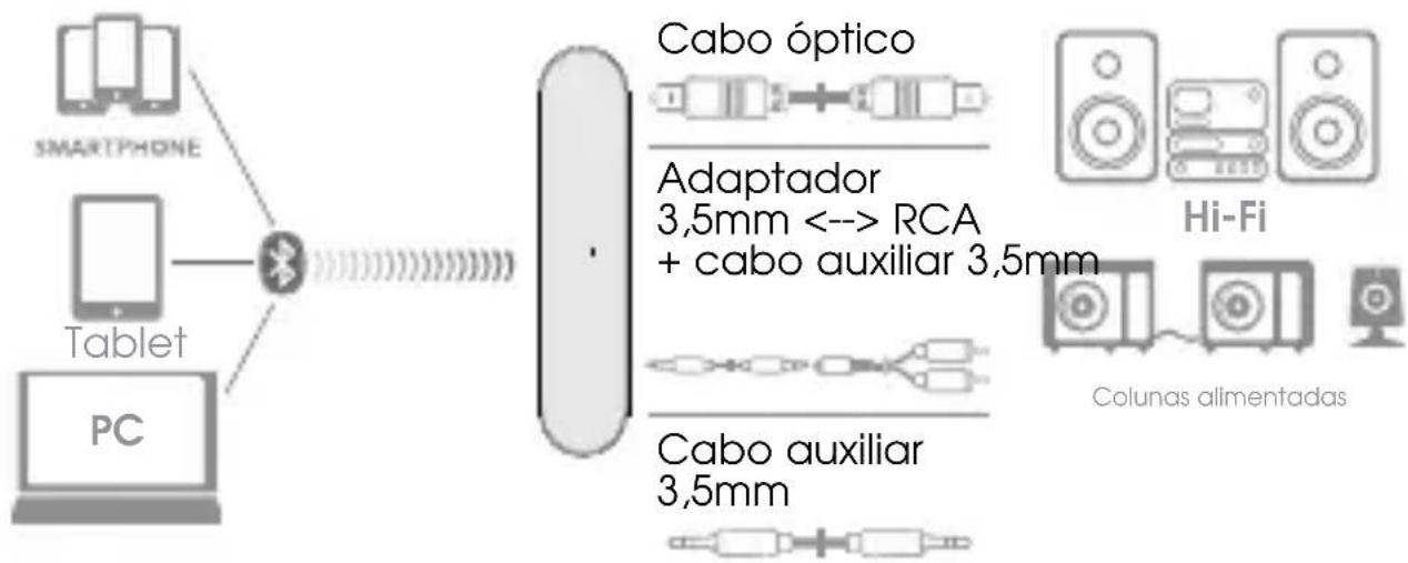 METRONIC 475251 - - MODO RECEPTOR - 1