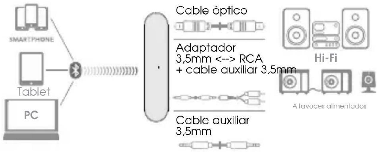 METRONIC 475251 - - MODO RECEPTOR - 2