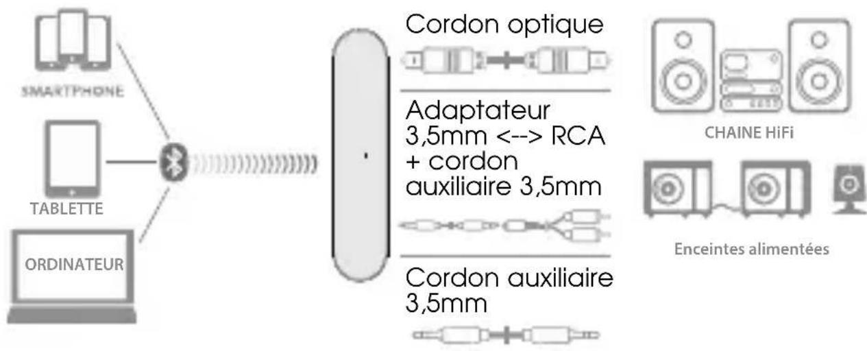 METRONIC 475251 - - MODE RÉCEPTEUR - 1