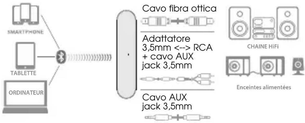 METRONIC 475251 - - MODALITA' RICEVITORE - 1