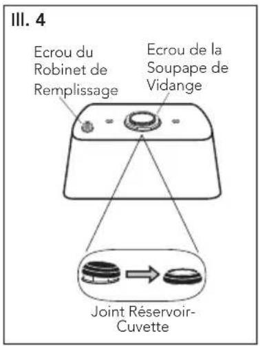 TOTO Promenade CST404CUFG - NOTE: Trois Points de Contact: - 2