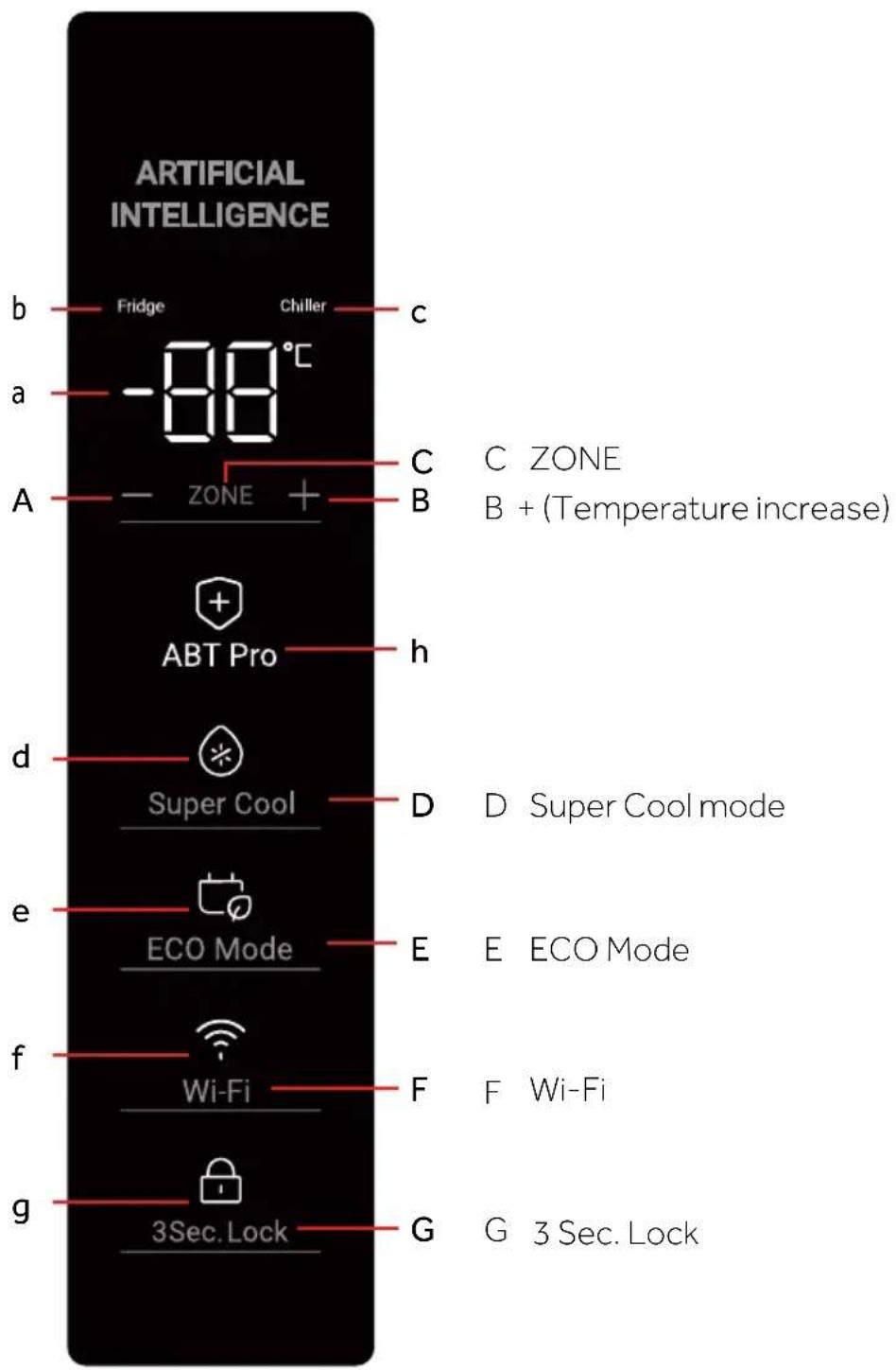 HAIER H4R306WAH1 - Control panel (Fig. 4) - 1