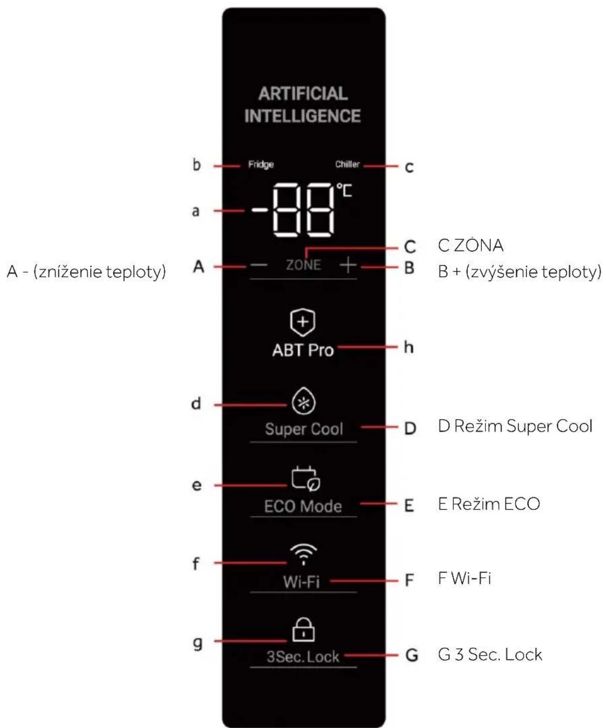 HAIER H4R306WAH1 - Ovládací panel (obr. 4) - 1