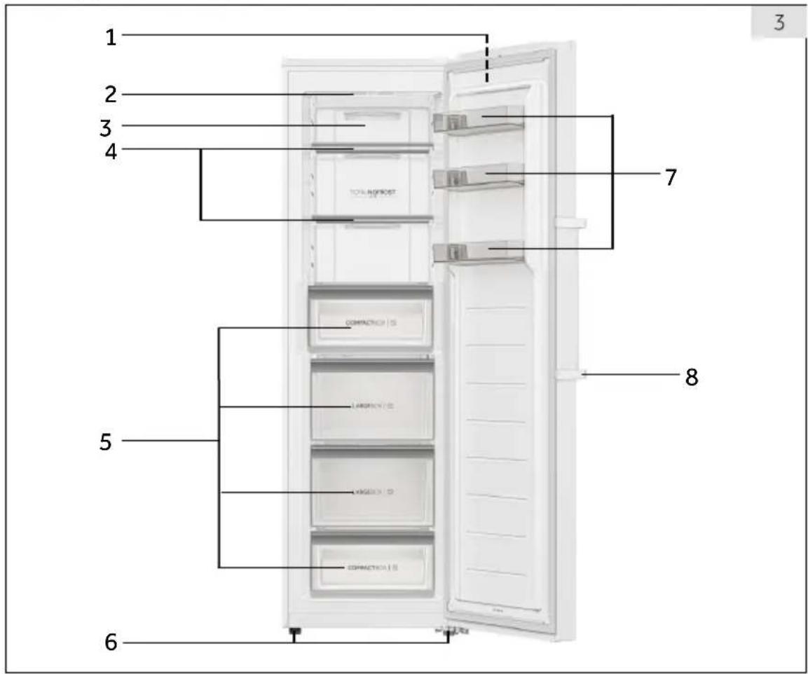 HAIER H4R306WAH1 - Notice: Differences - 1