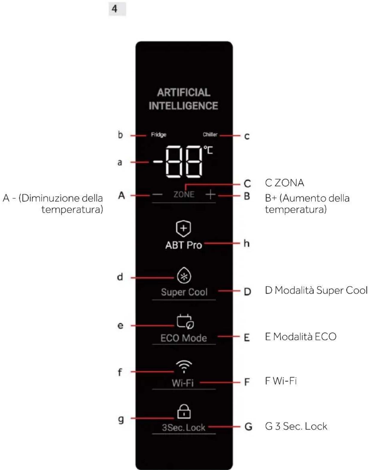 ARTIFICIAL INTELLIGENCE b — Fridge — Chiller — C a — -88°C A — ZONE + — C C ZONA B — ABT Pro — h d — Super Cool — D D Modalità Super Cool e — ECO Mode — E E Modalità ECO f — Wi-Fi — F F Wi-Fi g — 3Sec. Lock — G G 3 Sec. Lock A - (Diminuzione della temperatura)