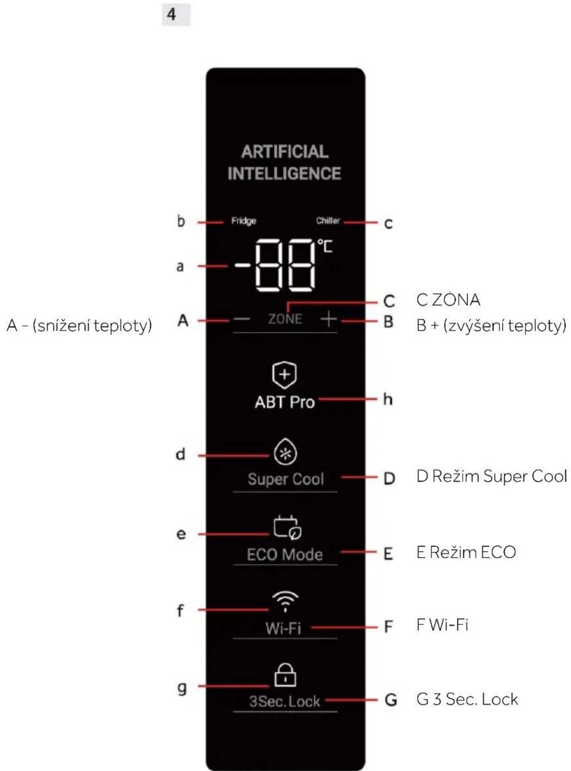 HAIER H4R306WAH1 - Ovládací panel (obr. 4) - 1
