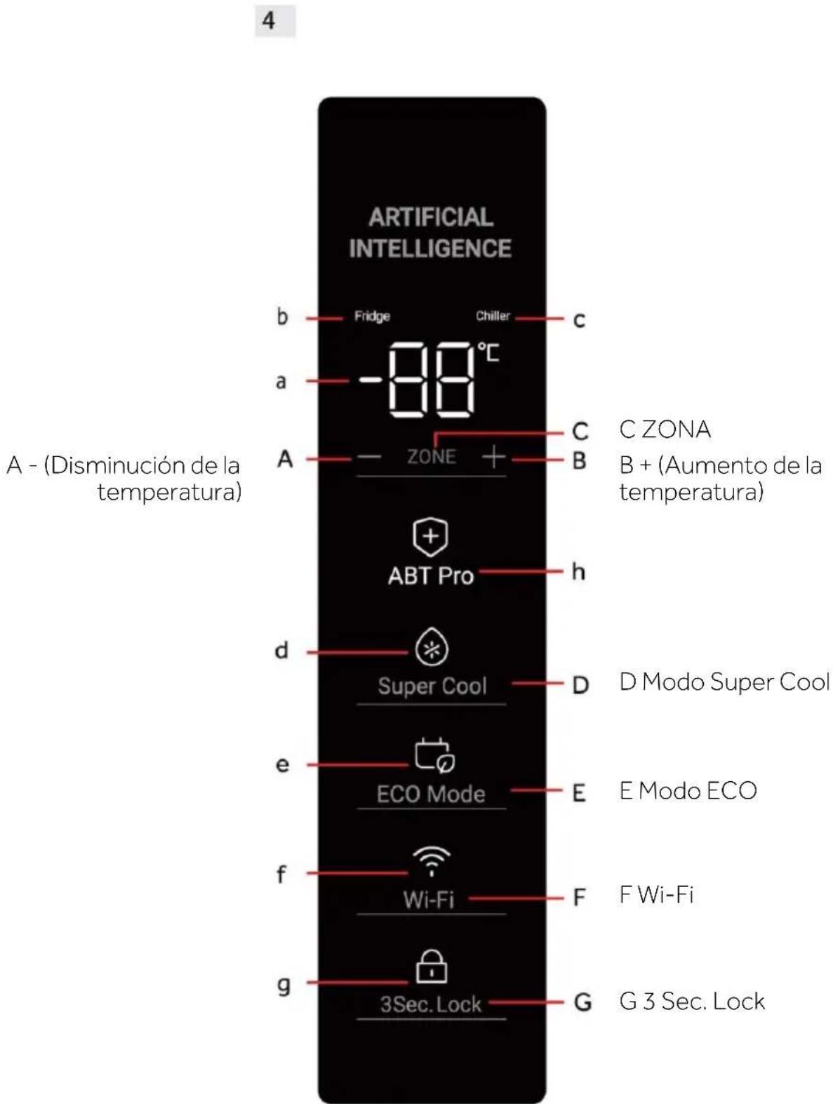 ARTIFICIAL INTELLIGENCE b Fridge Chiller c a -88°C A ZONE C C ZONA B B + (Aumento de la temperatura) ABT Pro h d Super Cool D D Modo Super Cool e ECO Mode E E Modo ECO f Wi-Fi F F Wi-Fi g 3Sec. Lock G G 3 Sec. Lock 4 A - (Disminución de la temperatura)