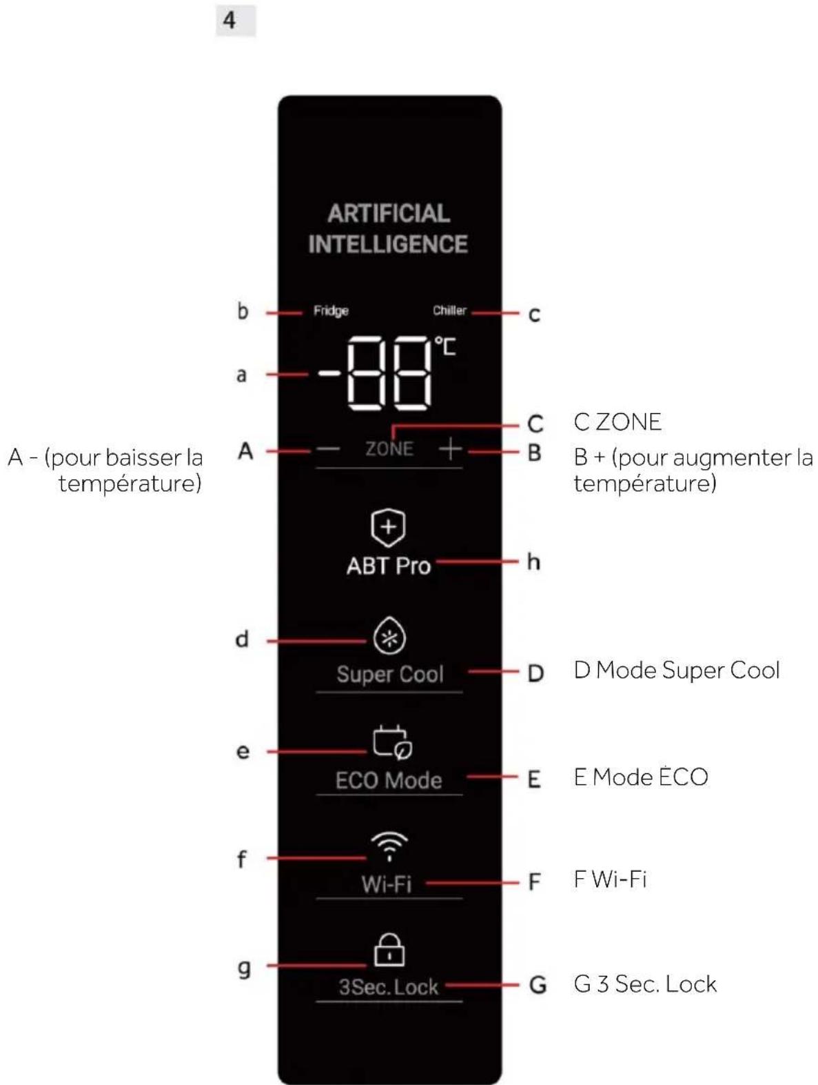 HAIER H4R306WAH1 - Information : Différences - 2