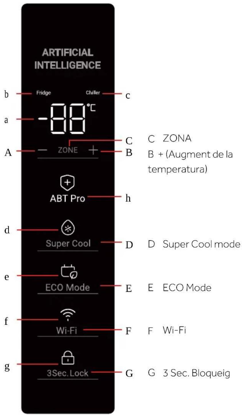 HAIER H4R306WAH1 - Panell de control (Fig. 4) - 1