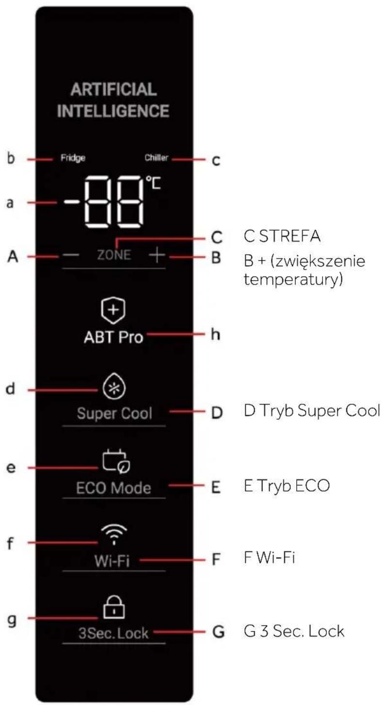 ARTIFICIAL INTELLIGENCE b — Fridge Chiller — C a — -88°C A — ZONE + — C C STREFA B — B (zwiększenie temperature) ABT Pro — h d — Super Cool — D D Tryb Super Cool e — ECO Mode — E E Tryb ECO f — Wi-Fi — F F Wi-Fi g — 3Sec. Lock — G G 3 Sec. Lock
