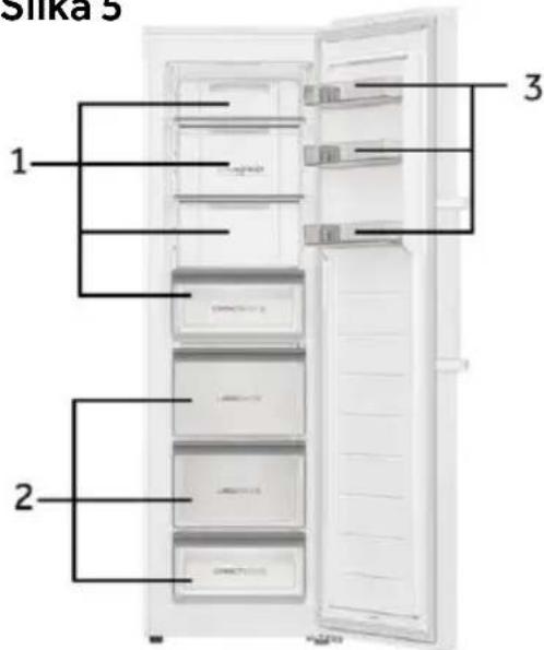Slika 5 1 2 3