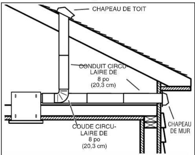 CHAPEAU DE TOIT CONDUIT CIRCULAIRE DE 8 po (20,3 cm) COUDE CIRCULAIRE DE 8 po (20,3 cm) CHAPEAU DE MUR