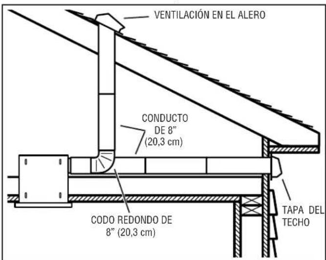 VENTILACIÓN EN EL ALERO CONDUCTO DE 8" (20,3 cm) CODO REDONDO DE 8" (20,3 cm) TAPA DEL TECHO