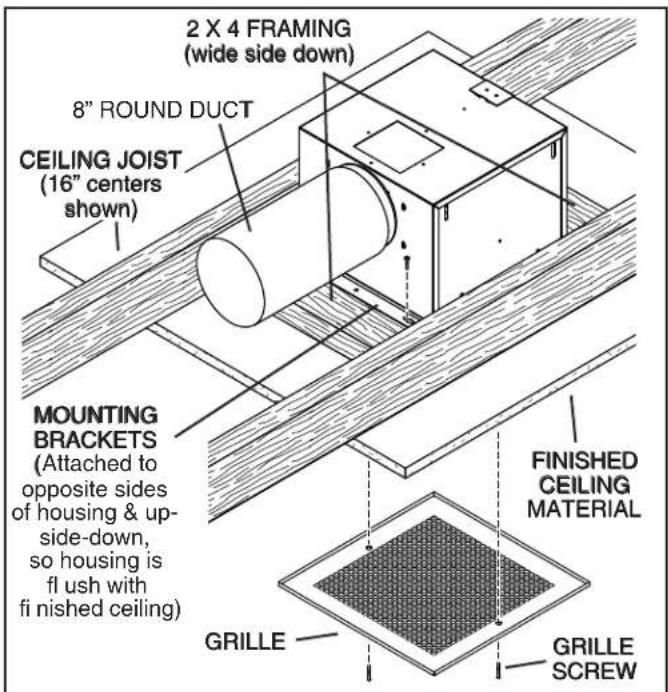 2 X 4 FRAMING (wide side down) 8" ROUND DUCT CEILING JOIST (16" centers shown) MOUNTING BRACKETS (Attached to opposite sides of housing & up-side-down, so housing is fl ush with finished ceiling) FINISHED CEILING MATERIAL GRILLE GRILLE SCREW