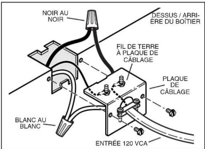 NOIR AU NOIR DESSUS / ARRI- ÈRE DU BOÎTIER FIL DE TERRE À PLAQUE DE CÂBLAGE PLAQUE DE CÂBLAGE BLANC AU BLANC ENTRÉE 120 VCA