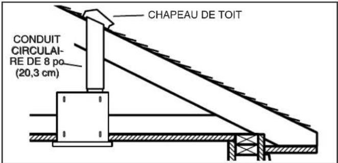 CONDUIT CIRCULAI-RE DE 8 pa (20,3 cm) CHAPEAU DE TOIT