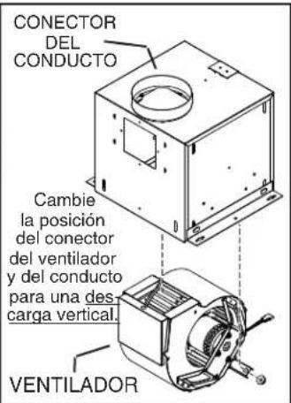 CONECTOR DEL CONDUCTO Cambie la posición del conector del ventilador y del conducto para una des carga vertical. VENTILADOR