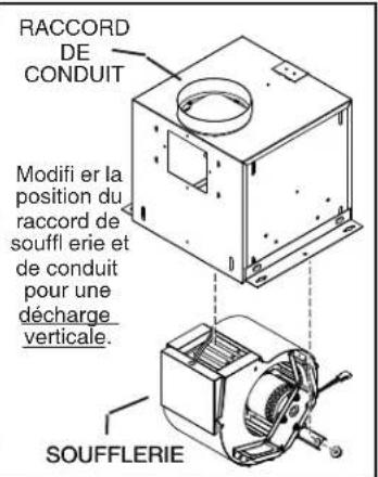 RACCORD DE CONDUIT Modifi er la position du raccord de souffl erie et de conduit pour une décharge verticale. SOUFFLERIE