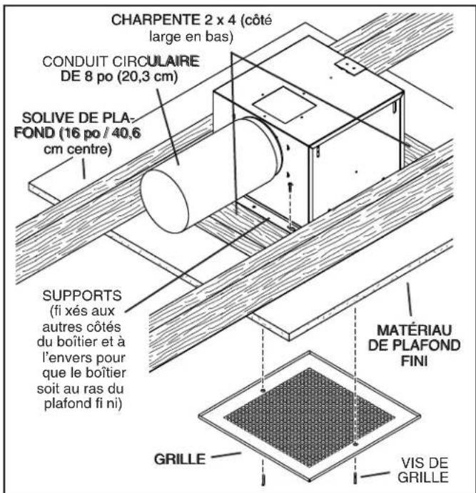CHARPENTE 2 x 4 (côté large en bas) CONDUIT CIRCULAIRE DE 8 po (20,3 cm) SOLVE DE PLA-FOND (16 po / 40,6 cm centre) SUPPORTS (fi xés aux autres côtés du boîtier et à l'envers pour que le boîtier soit au ras du plafond fi ni) MATÉRIAU DE PLAFOND FINI GRILLE VIS DE GRILLE