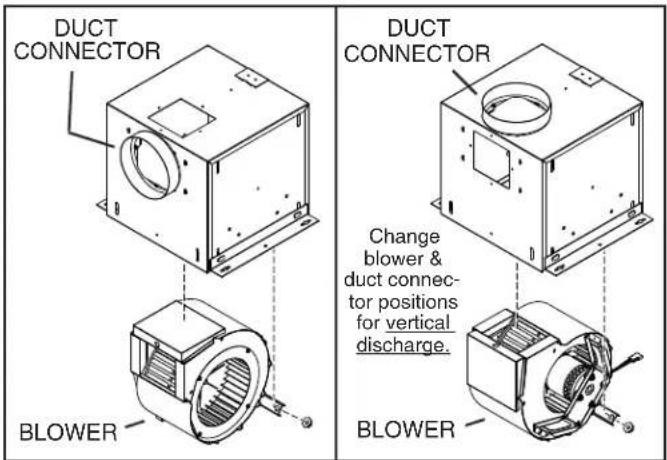 DUCT CONNECTOR BLOWER DUCT CONNECTOR Change blower & duct connector positions for vertical discharge. BLOWER