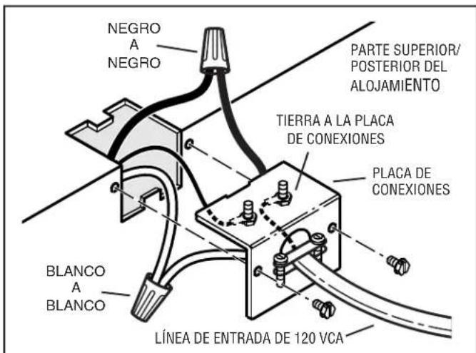 NEGRO A NEGRO PARTE SUPERIOR/ POSTERIOR DEL ALOJAMIENTO TIERRA A LA PLACA DE CONEXIONES PLACA DE CONEXIONES BLANCO A BLANCO LÍNEA DE ENTRADA DE 120 VCA