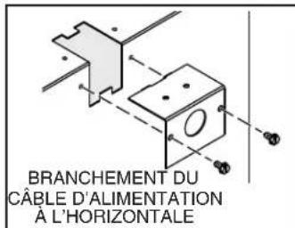 BRANCHEMENT DU CÂBLE D'ALIMENTATION À L'HORIZONTALE