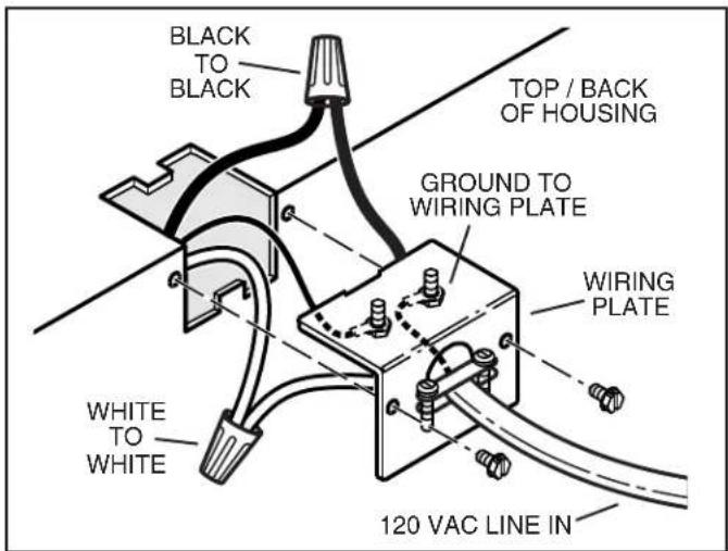 BLACK TO BLACK TOP / BACK OF HOUSING GROUND TO WIRING PLATE WIRING PLATE WHITE TO WHITE 120 VAC LINE IN