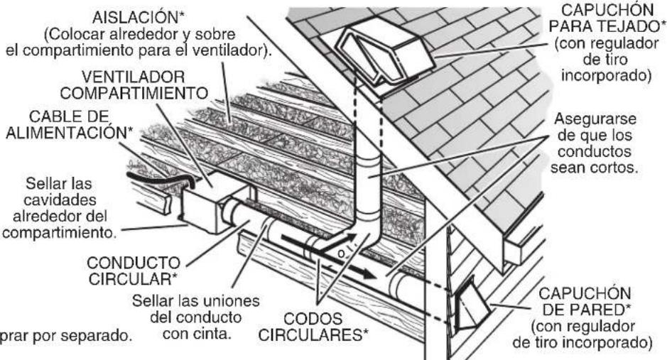 AISLACIÓN* (Colocar alrededor y sobre el compartimiento para el ventilador). VENTILADOR COMPARTIMIENTO CABLE DE ALIMENTACIÓN* Sellar las cavidades alrededor del compartimiento. CONDUCTO CIRCULAR* Sellar las uniones del conducto con cinta. CORAR POR SEPARADO. CODOS CIRCULARES* CAPUCHÓN PARA TEJADO* (con regulador de tiro incorporado) Asegurarse de que los conductos sean cortos. CAPUCHÓN DE PARED* (con regulador de tiro incorporado)