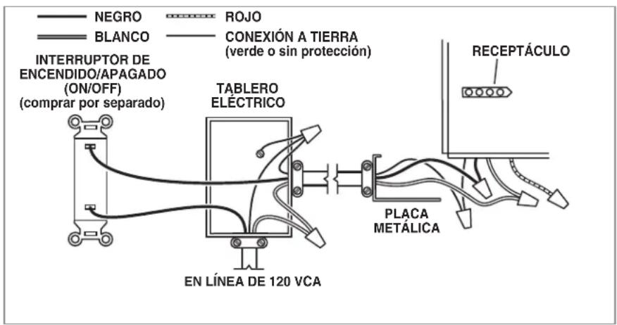 NEGRO BLANCO INTERRUPTOR DE ENCENDIDO/APAGADO (ON/OFF) (comprar por separado) ROJO CONEXIÓN A TIERRA (verde o sin protección) TABLERO ELÉCTRICO EN LÍNEA DE 120 VCA RECEPTÁCULO PLACA METÁLICA