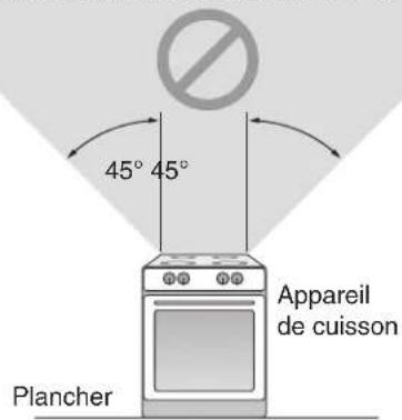 45° 45° Appareil de cuisson Plancher