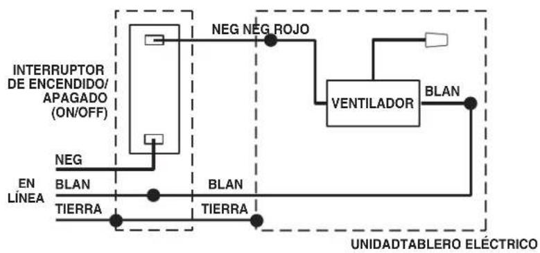 BROAN XB110 - LEA Y CONSERVE ESTAS INSTRUCCIONES - 2