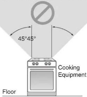 Floor 45°45° Cooking Equipment