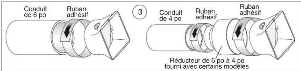 Conduit de 6 po Ruban adhésif 3 Conduit de 4 po Ruban adhésif Ruban adhésif Réducteur de 6 po à 4 po fourni avec certains modèles