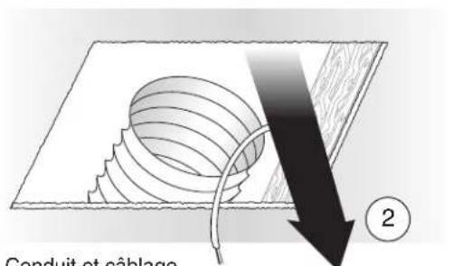 Conduit et câblage ②
