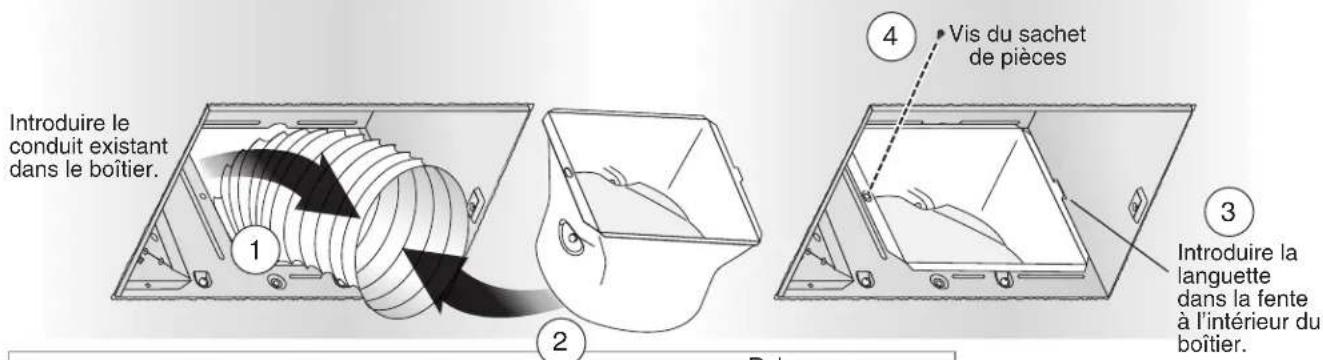 Introduire le conduit existant dans le boîtier. 1 2 3 4 Vis du sachet de pièces Introduire la languette dans la fente à l'intérieur du boîtier.