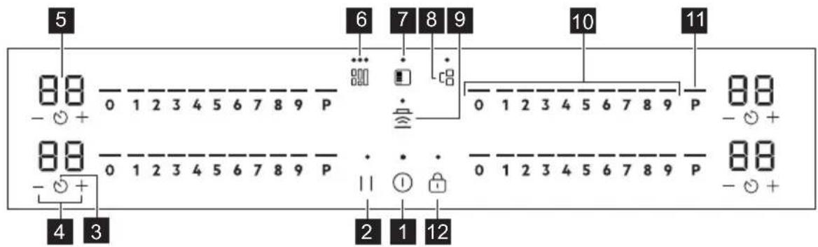 AEG TI64IG00IB - Disposition del panel de control - 1