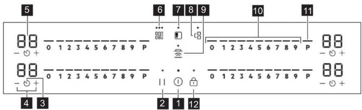 AEG TI64IG00IB - Control panel layout - 1
