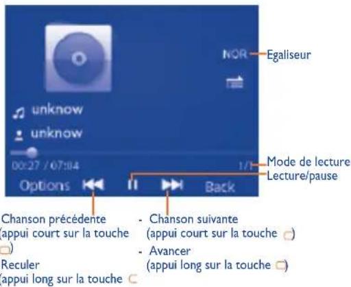 ALCATEL One Touch 902 - Mode de lecture de musique - 1