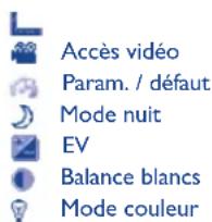 ALCATEL One Touch 902 - Reglages en mode cadrage - 1