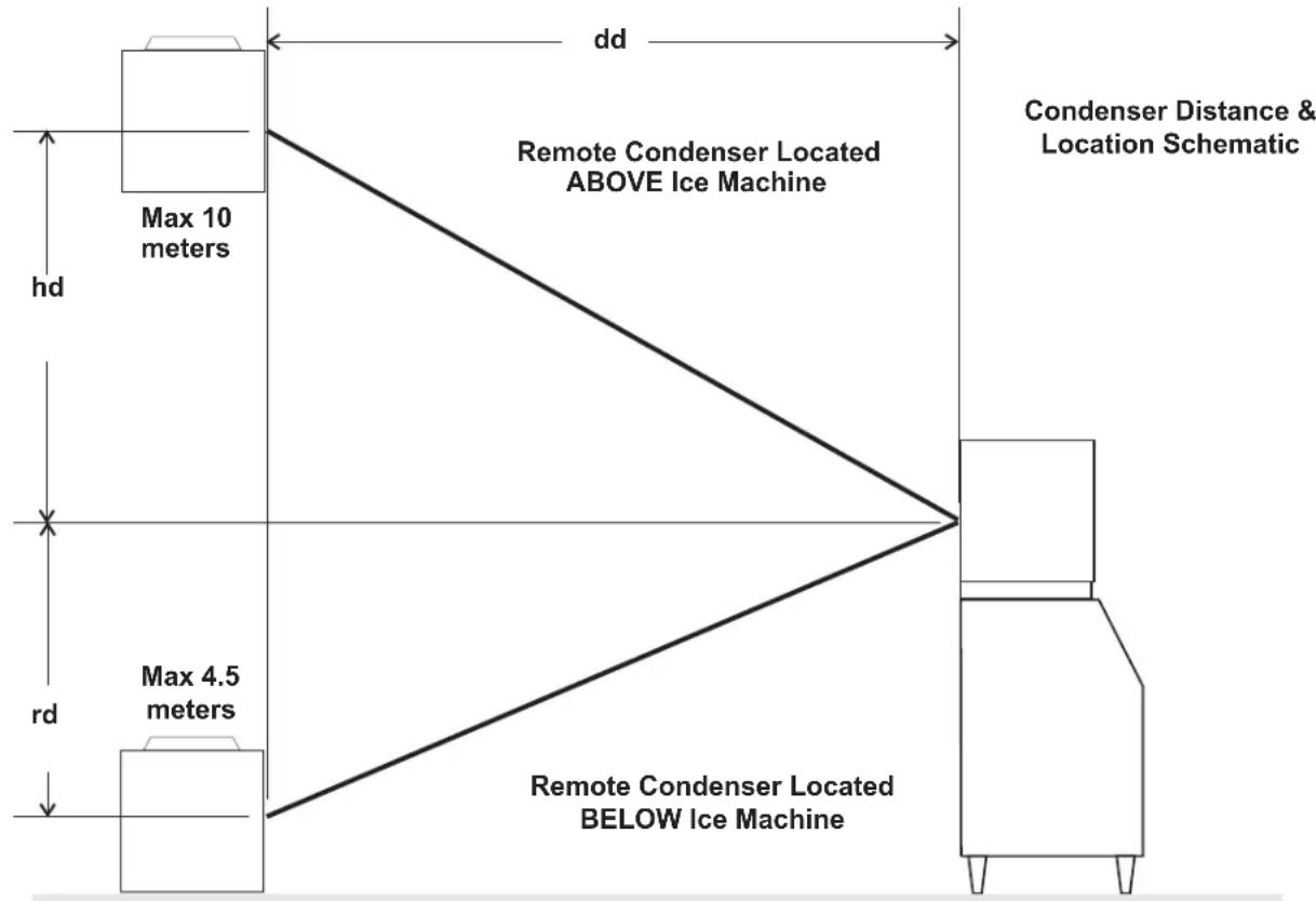Scotsman Prodigy Plus C1448R - Calculation Example 2: - 1
