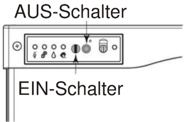 Scotsman Prodigy Plus C1448R - Ausschalten der Maschine: - 1