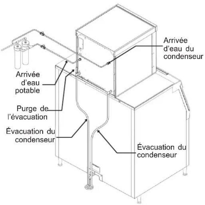 Scotsman Prodigy Plus F1522 - Fixation des tuyaux - 2